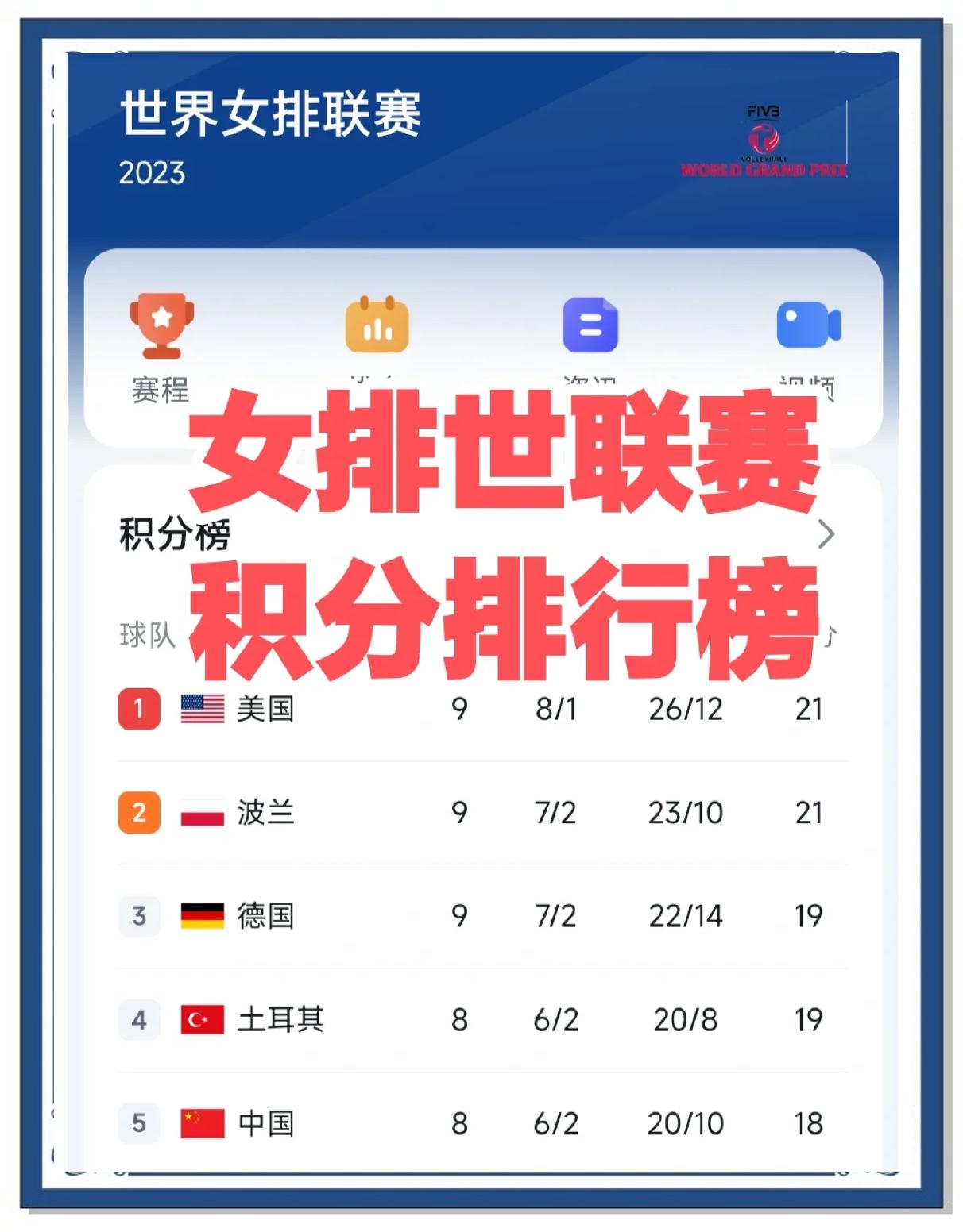美国女排全面崛起，成功晋级半决赛
