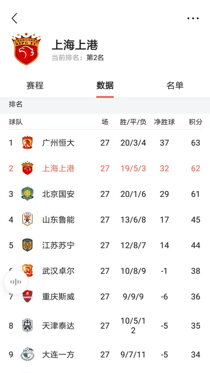 大连一方对阵河南建业，期待领先争胜的简单介绍