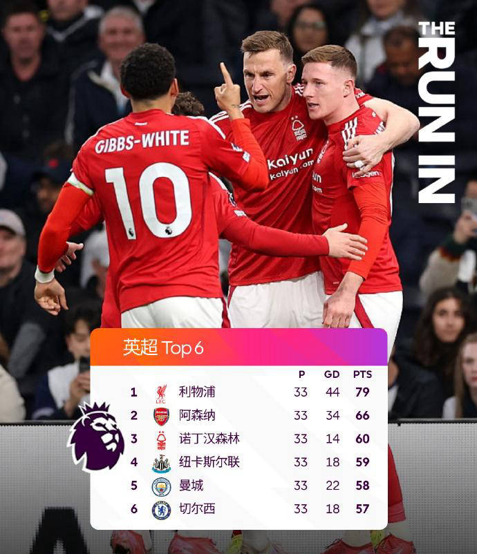 关于热刺客场惨败诺里奇，遭遇两连败的信息