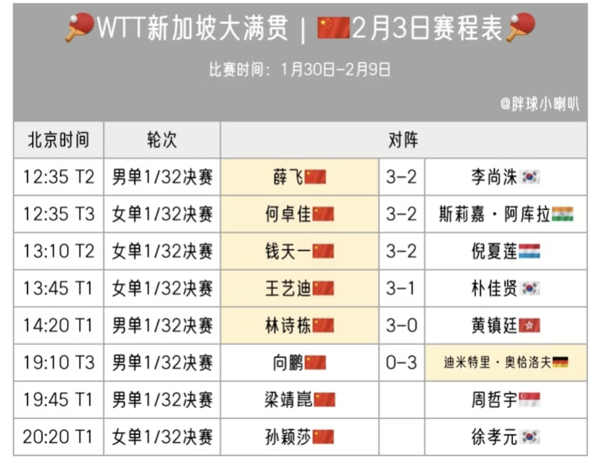 世俱杯决赛-湖南队战胜对手，追上积分榜前列