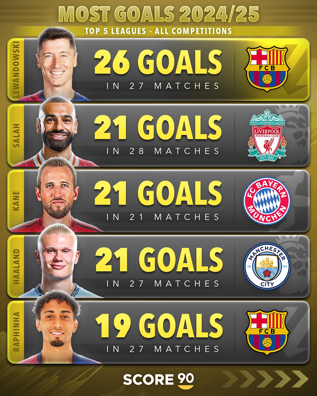 包含热点关注：欧洲顶级联赛的最新比赛情报！的词条