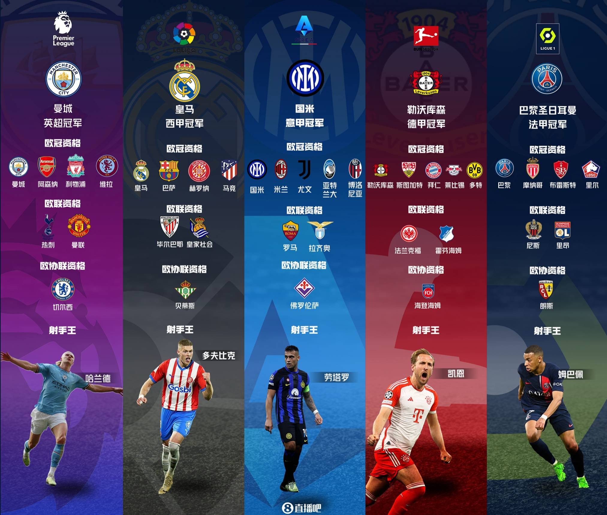 世俱杯决赛-关于利物浦战胜曼城，提前锁定德甲冠军头衔的信息