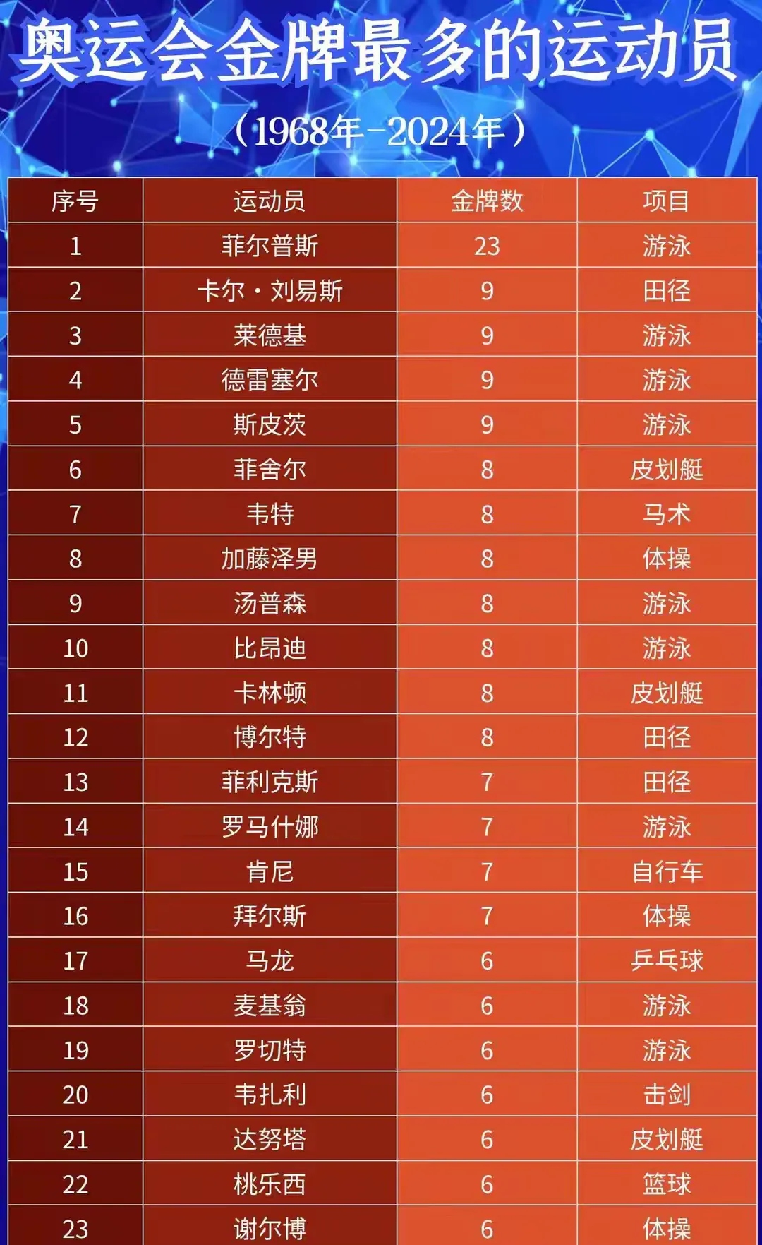 牙买加选手崭露头角，成就传奇！的简单介绍