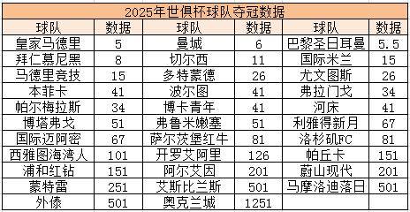 球队实力对比分析，谁才是真正的强队？的简单介绍