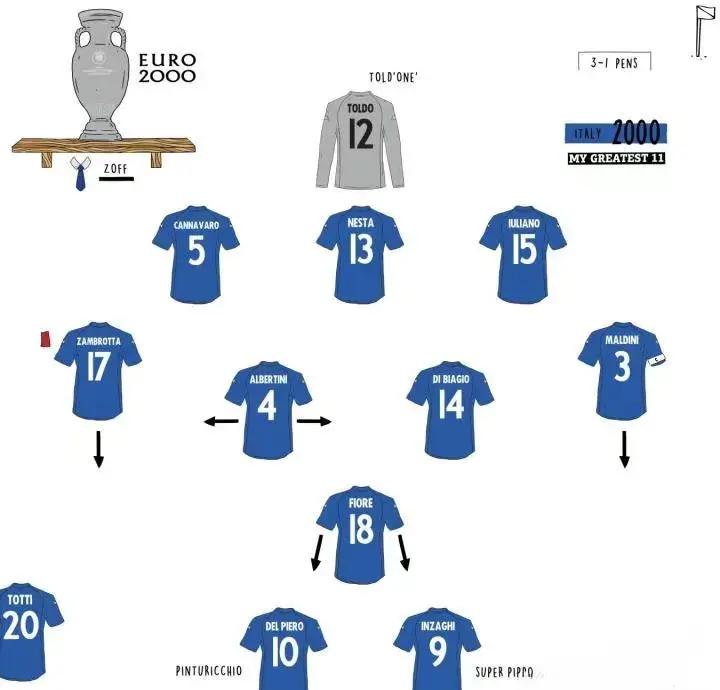 意大利队在点球战中战胜英格兰夺得欧洲杯