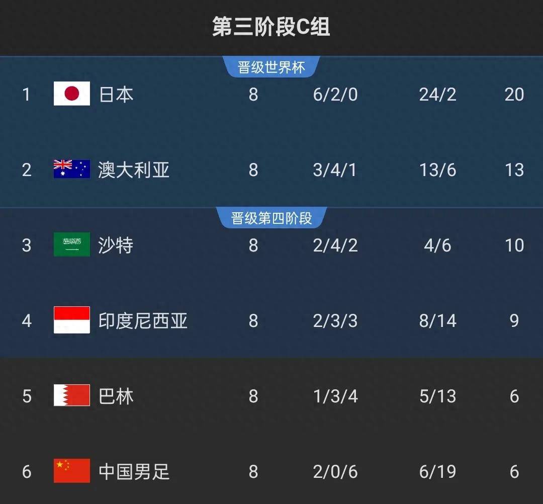 世俱杯-沃尔夫斯堡队客场全取三分，稳定排名上升的简单介绍