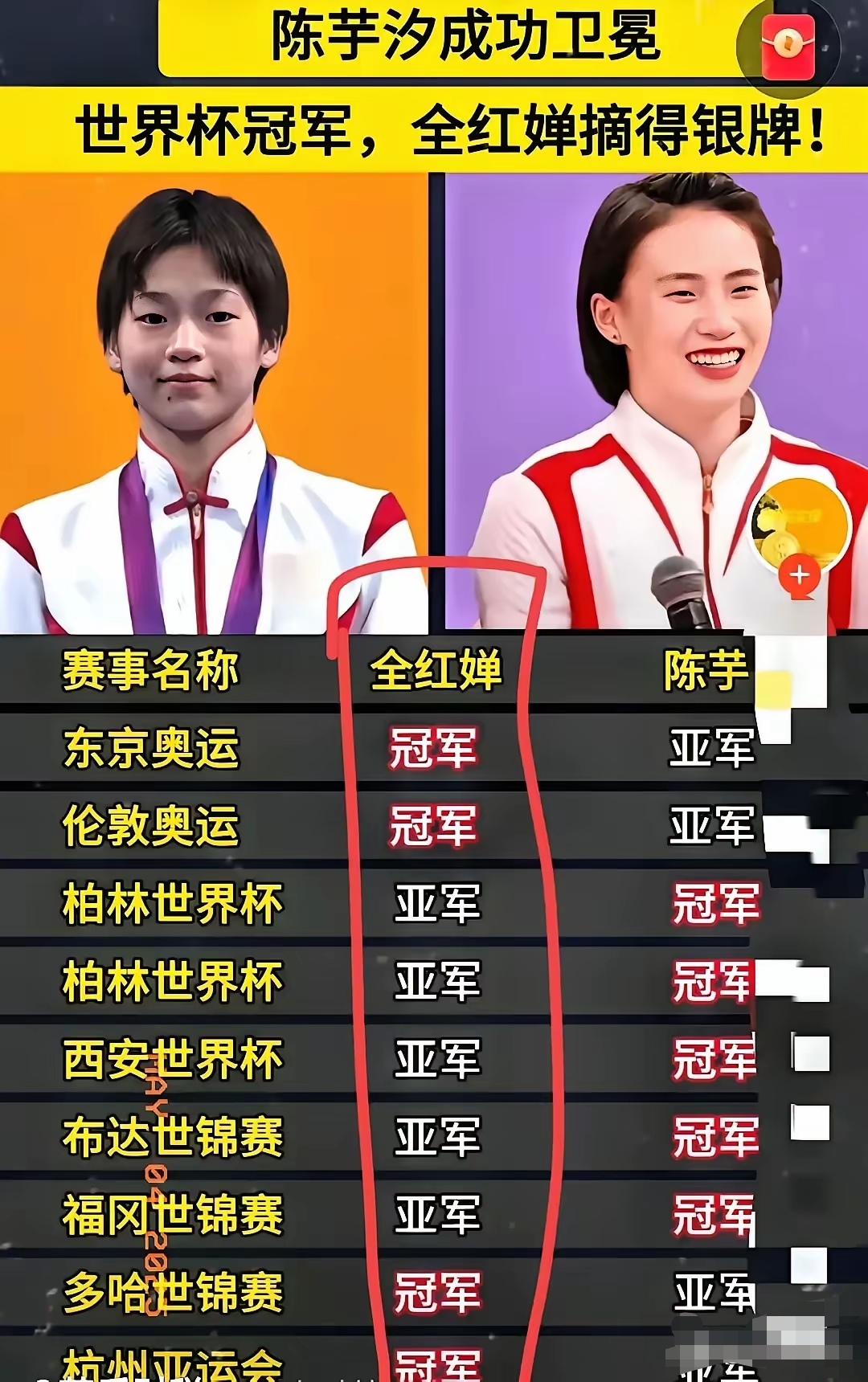 包含中国跳水队蝉联双人项目冠军，实力无可匹敌的词条