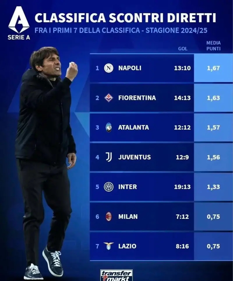 佛罗伦萨主场告捷迎来挑战，实力全面巩固迈上新台阶