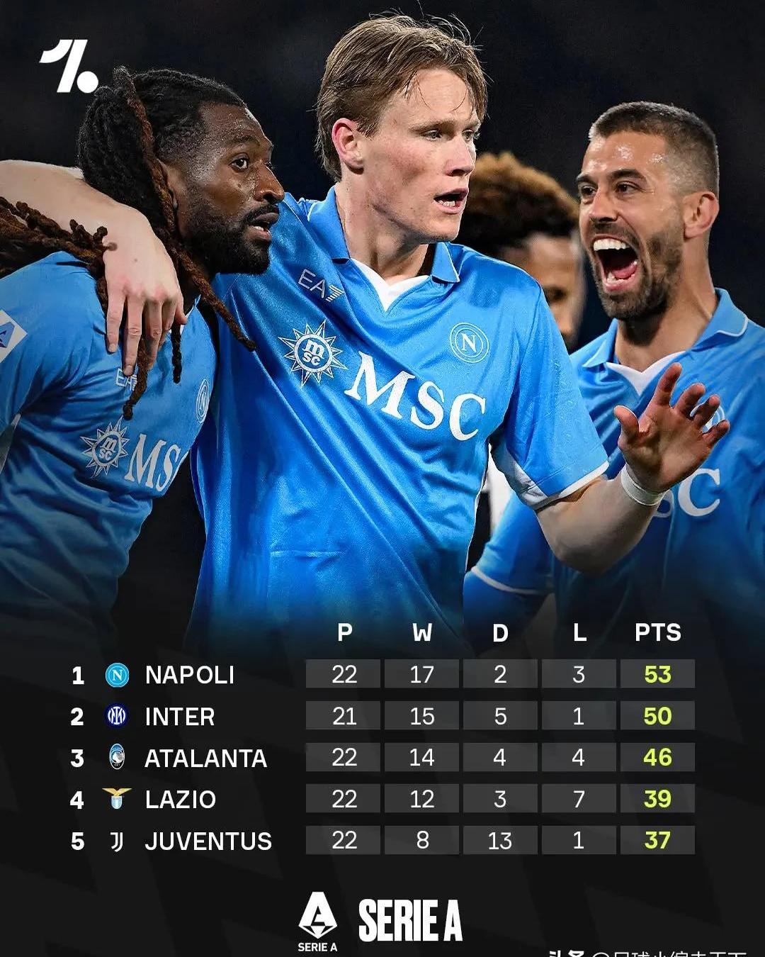 包含那不勒斯主场奋力一战，期待更好成绩的词条