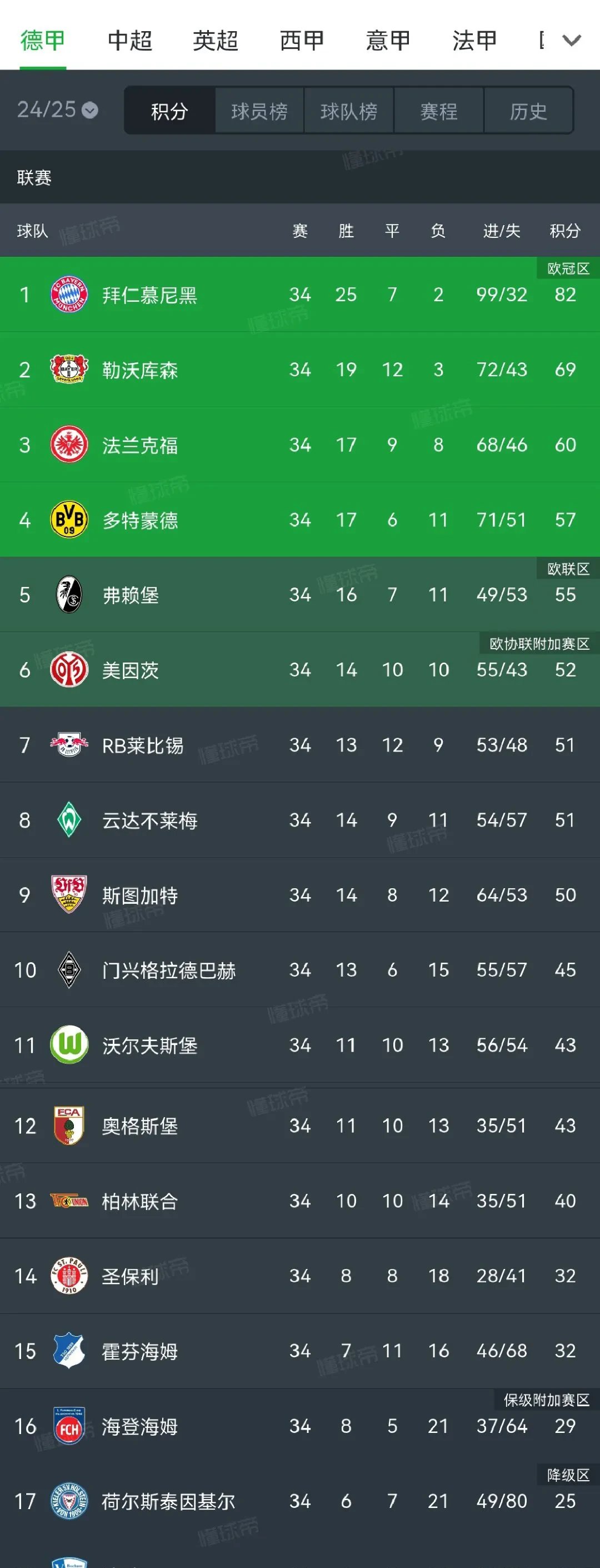 多特蒙德队主场告负，战绩一落千丈