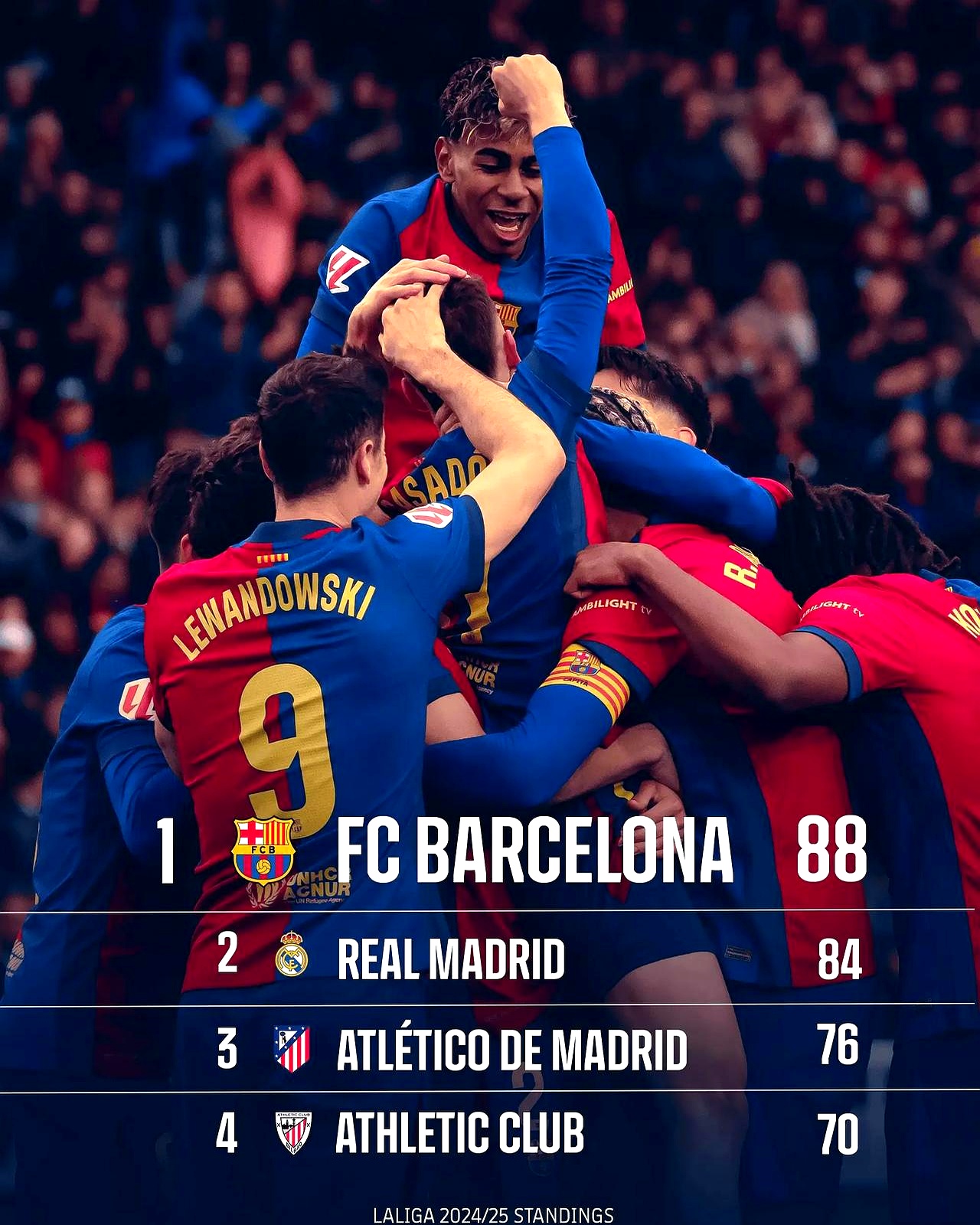 世俱杯决赛-巴萨智取对手，轻松获胜巩固联赛领先的简单介绍