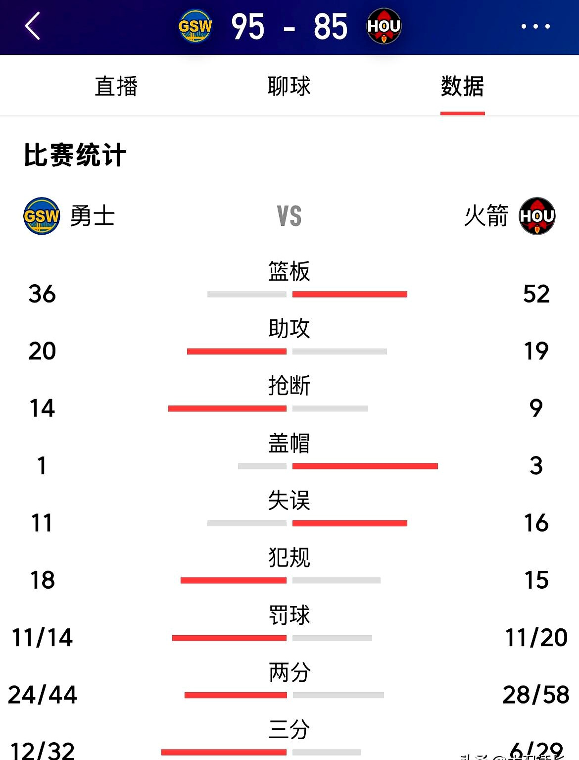 世俱杯冠军-火箭客场尴尬处境，赛季已连败数场！