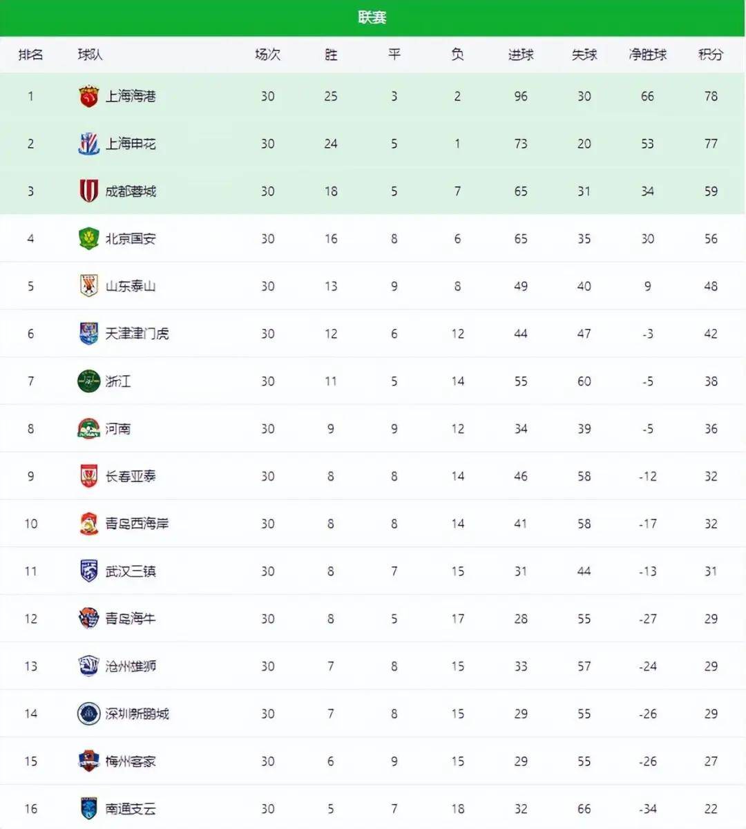 中超球员技惊四座，蝉联年度最佳球员称号